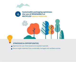 What is sustainable packaging? (infographic) | PDF
