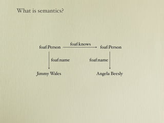 Semantic Web: A web that is not the Web