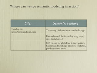 Semantic Web: A web that is not the Web