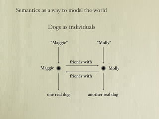 Semantic Web: A web that is not the Web