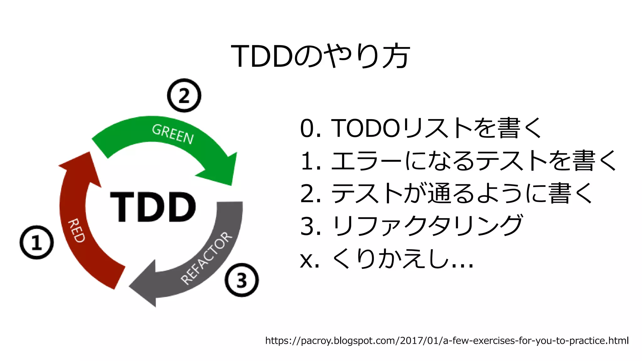 TDDのやり方
https://pacroy.blogspot.com/2017/01/a-few-exercises-for-you-to-practice.html
0. TODOリストを書く
1. エラーになるテストを書く
2. テストが通るように書く
3. リファクタリング
x. くりかえし...
 