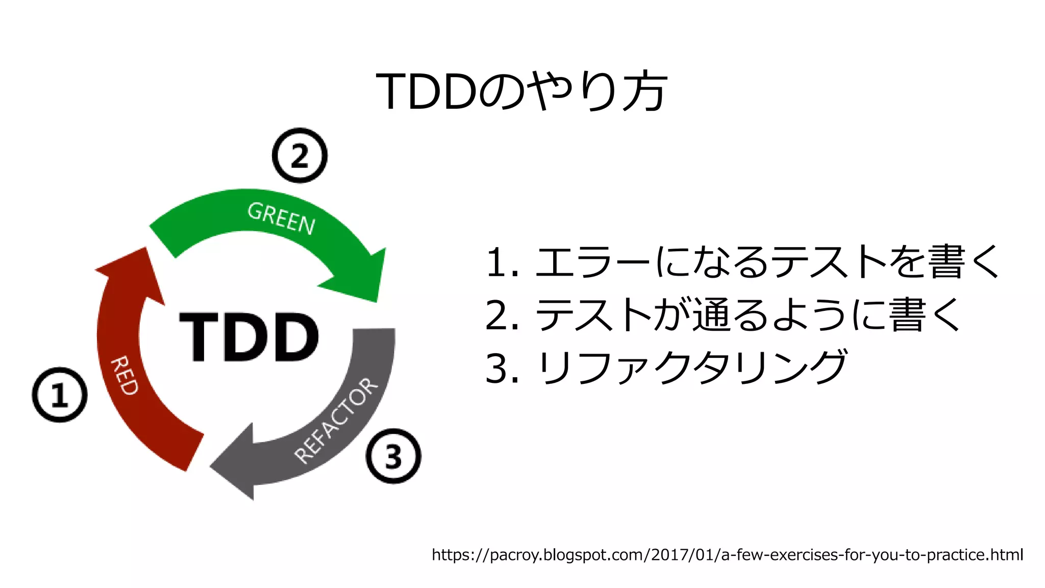 TDDのやり方
https://pacroy.blogspot.com/2017/01/a-few-exercises-for-you-to-practice.html
1. エラーになるテストを書く
2. テストが通るように書く
3. リファクタリング
 