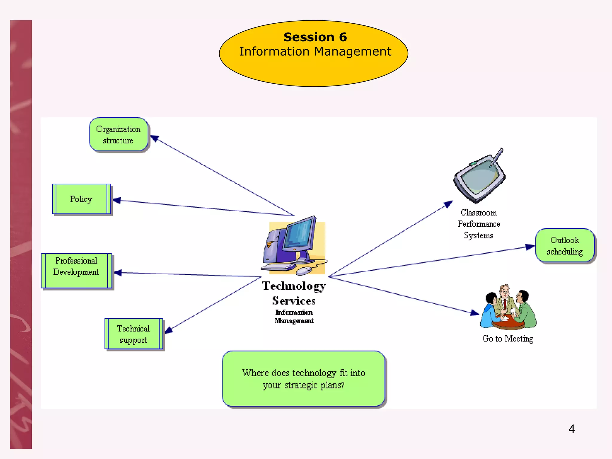 Session 6 Information Management 