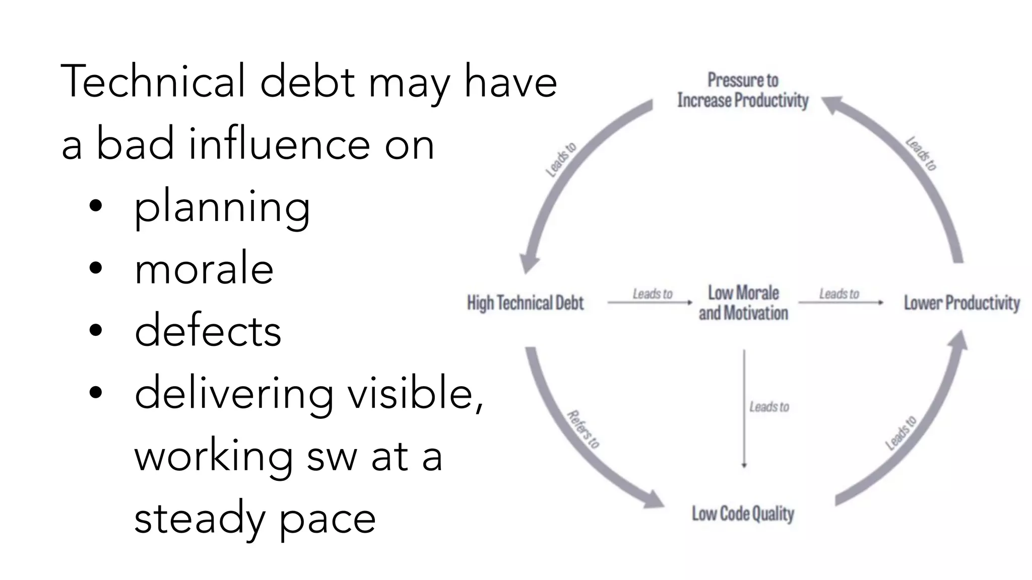 Technical debt may have
a bad influence on


• planning


• morale


• defects


• delivering visible,
working sw at a
steady pace


 
