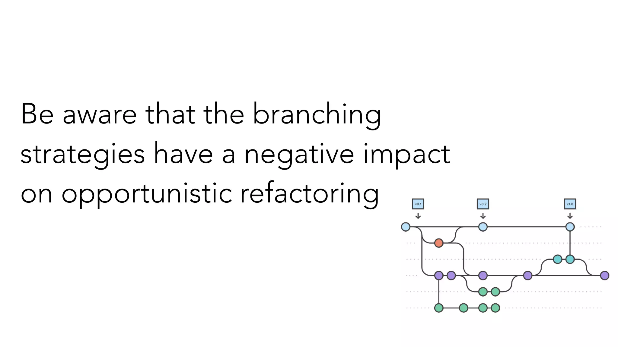 Be aware that the branching
strategies have a negative impact
on opportunistic refactoring
 