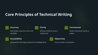 Technical Writing Principles Organization What-is-Technical-Writing.pptxkjneeorfho'rh | PPTX