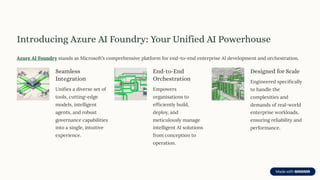 What Is the Azure AI Foundry and Why Does It Matter for Enterprises? | PDF