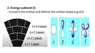 Understanding the Quantum Mechanical Model of the Atom and Quantum ...