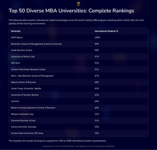 What-is-the-Most-Diverse-Top-50-MBA-Program | PDF
