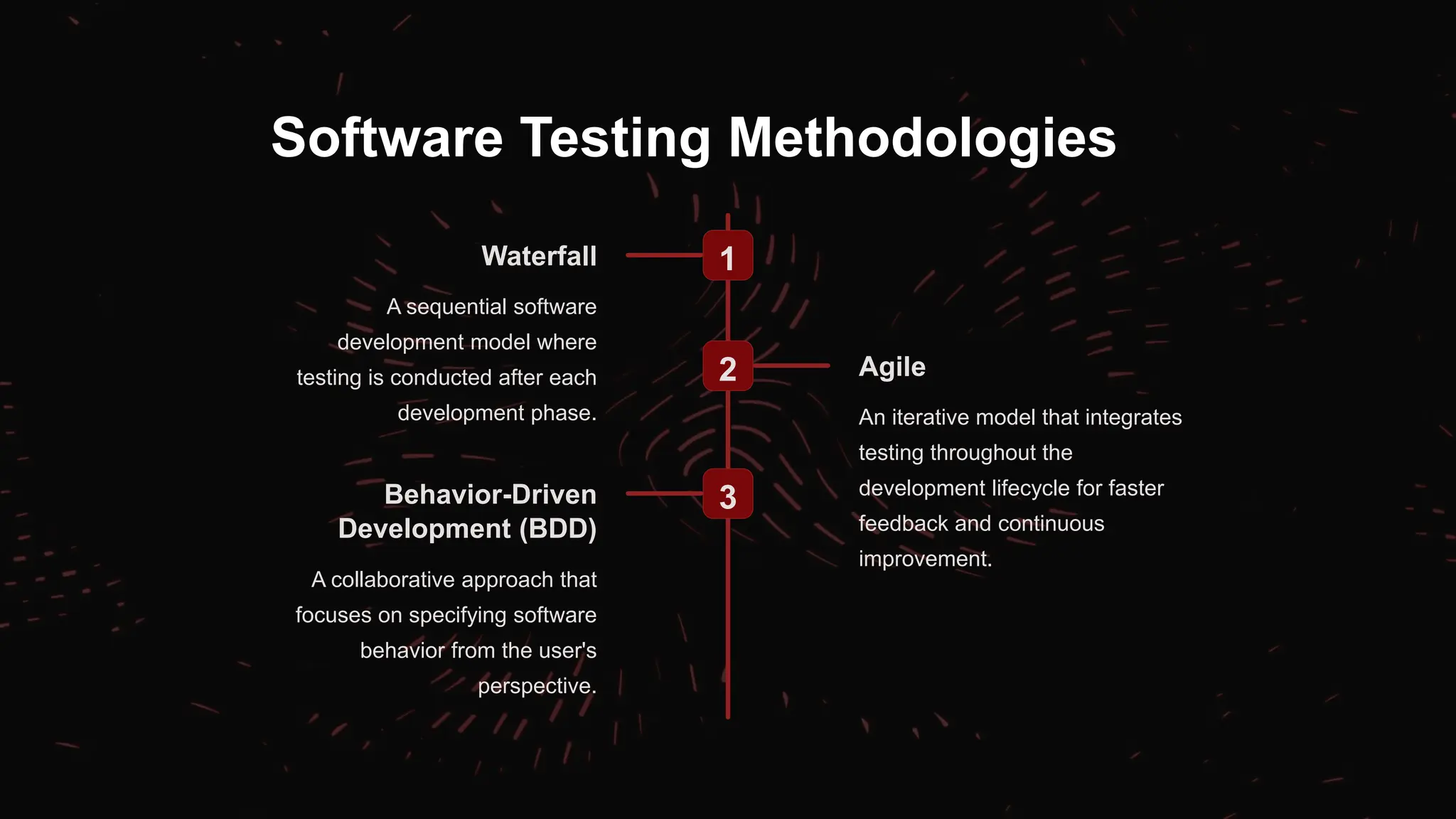 What is the Objective of Software Testing? | PPT