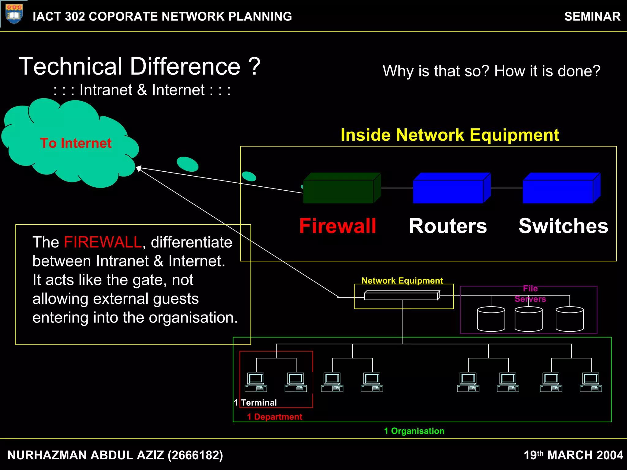 Technical Difference ? : : : Intranet & Internet : : : Why is that so? How it is done? To Internet Firewall Routers Switches The  FIREWALL , differentiate between Intranet & Internet. It acts like the gate, not allowing external guests entering into the organisation. Inside Network Equipment NURHAZMAN ABDUL AZIZ (2666182) IACT 302 COPORATE NETWORK PLANNING SEMINAR 19 th  MARCH 2004 1 Terminal 1 Department 1 Organisation File Servers Network Equipment 