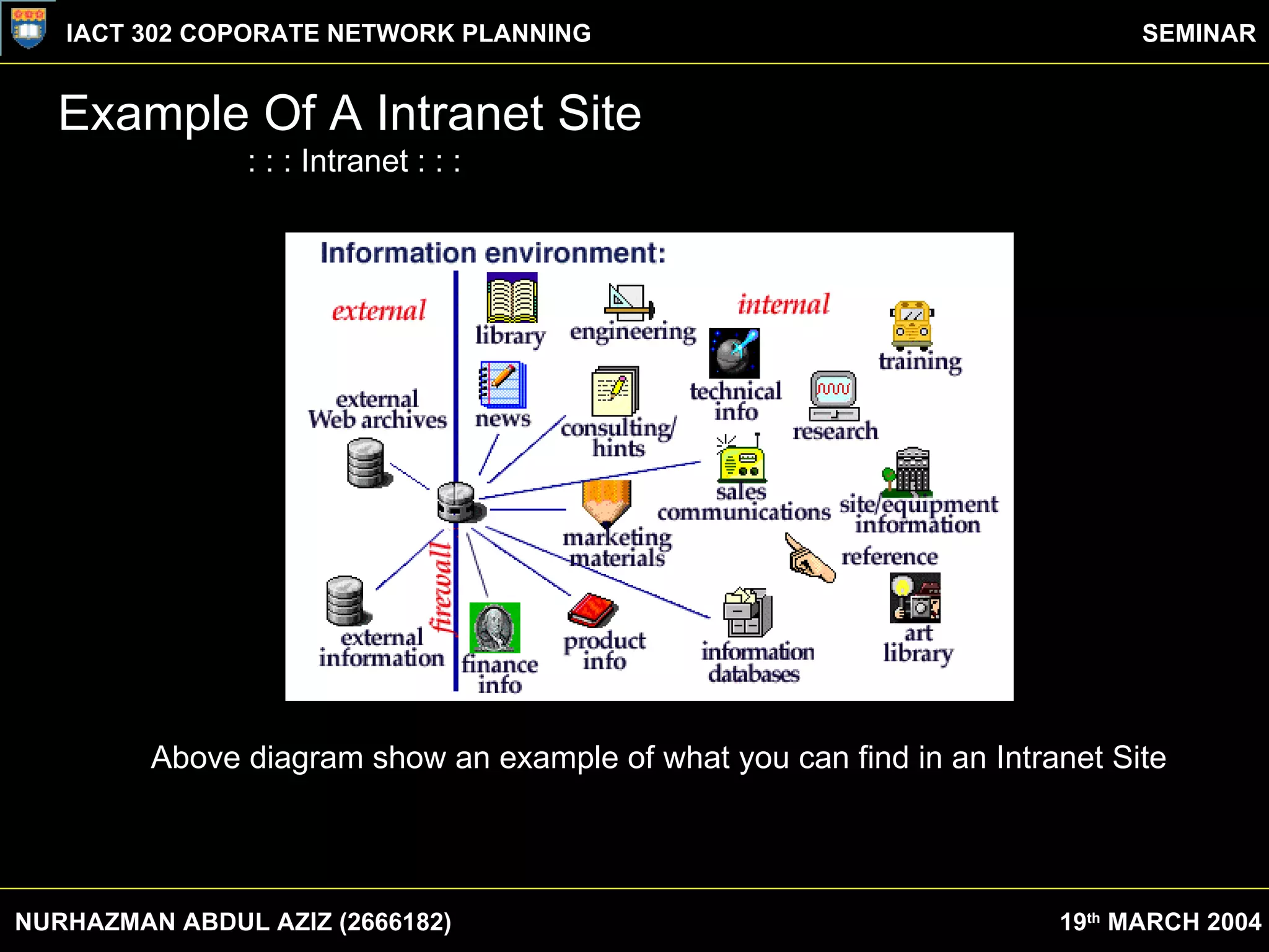 Example Of A Intranet Site : : : Intranet : : : Intranets address the needs of everyone in your organization. Some typical uses include:  Sharing documents with anyone you authorize  Scheduling meetings and sharing calendars with colleagues and remote workers  Conducting discussions on everything from product ideas to employee suggestions  Creating and sharing access to information databases, or even building your own database-driven applications  Managing and delegating action items and project tasks  Maintaining standard contact directories of all your employees, suppliers and customers  Conducting opinion polls among your employees  Posting announcements and sharing web links among all your colleagues  Above diagram show an example of what you can find in an Intranet Site NURHAZMAN ABDUL AZIZ (2666182) IACT 302 COPORATE NETWORK PLANNING SEMINAR 19 th  MARCH 2004 