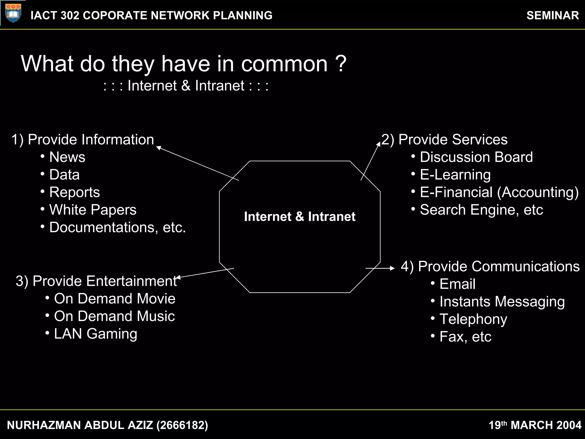 What do they have in common ? : : : Internet & Intranet : : : 1) Provide Information News Data Reports White Papers Documentations, etc. 4) Provide Communications Email Instants Messaging Telephony Fax, etc 2) Provide Services Discussion Board E-Learning E-Financial (Accounting) Search Engine, etc 3) Provide Entertainment On Demand Movie On Demand Music LAN Gaming Internet & Intranet NURHAZMAN ABDUL AZIZ (2666182) IACT 302 COPORATE NETWORK PLANNING SEMINAR 19 th  MARCH 2004 