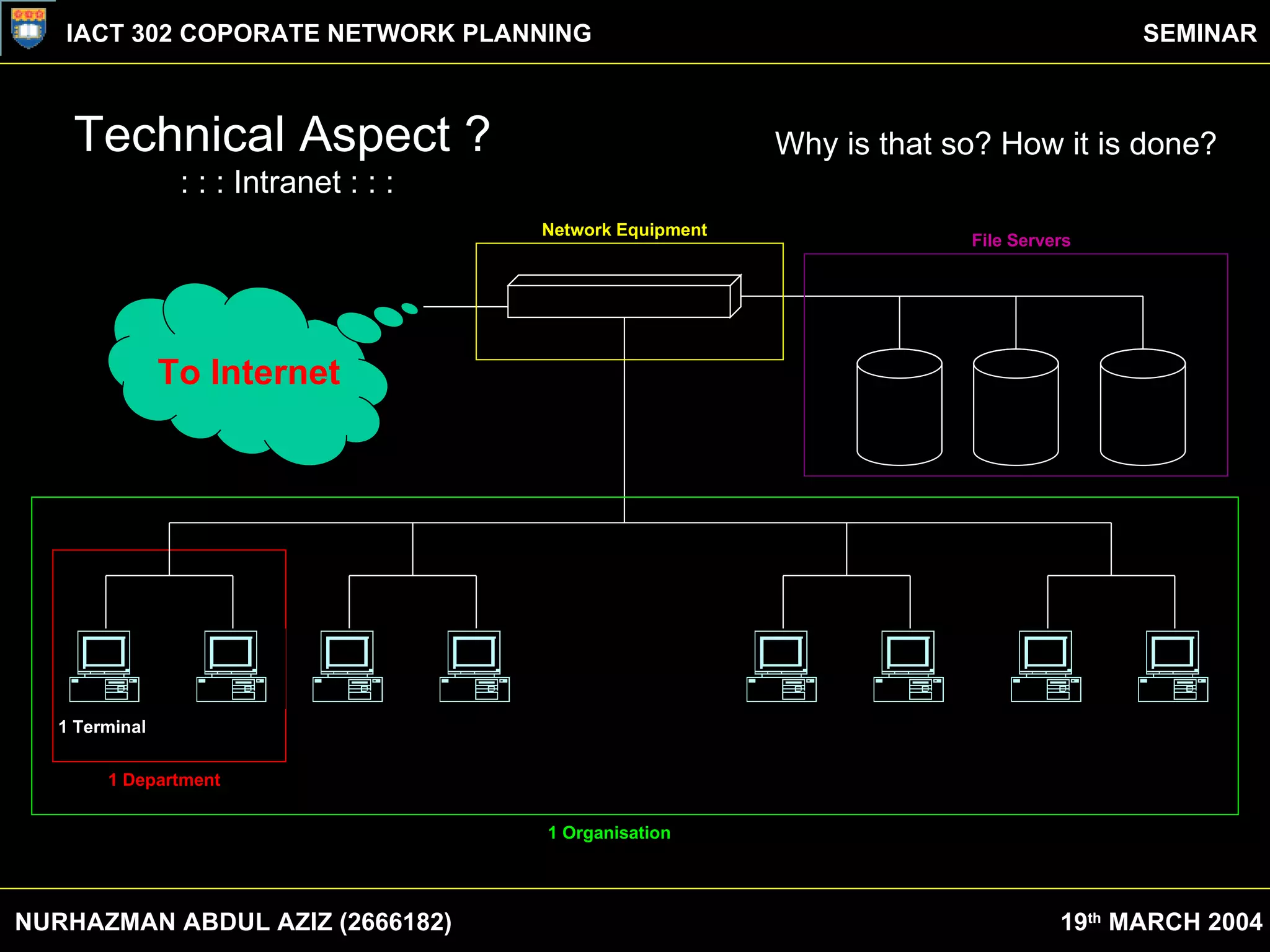 Technical Aspect ? : : : Intranet : : : Why is that so? How it is done? 1 Terminal 1 Department 1 Organisation File Servers Network Equipment To Internet NURHAZMAN ABDUL AZIZ (2666182) IACT 302 COPORATE NETWORK PLANNING SEMINAR 19 th  MARCH 2004 