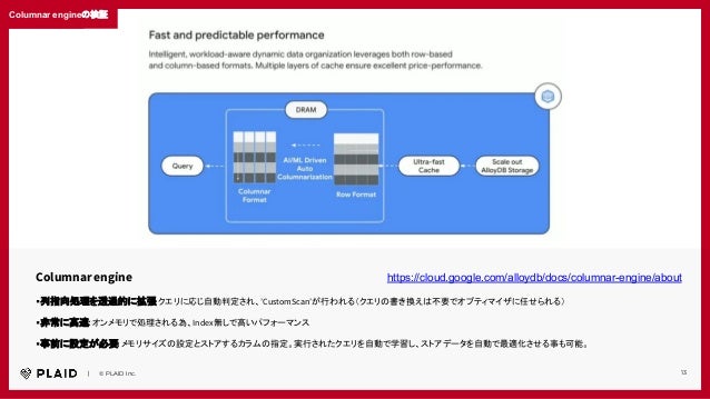 　　｜　　© PLAID Inc.
見出しテキスト
13
Columnar engine
・列指向処理を透過的に拡張
: クエリに応じ自動判定され、ʼCustomScanʼが行われる（クエリの書き換えは不要でオプティマイザに任せられる）
・非常に高速: オンメモリで処理される為、Index無しで高いパフォーマンス
・事前に設定が必要: メモリサイズの設定とストアするカラムの指定。実行されたクエリを自動で学習し、ストアデータを自動で最適化させる事も可能。
https://cloud.google.com/alloydb/docs/columnar-engine/about
Columnar engineの検証
 