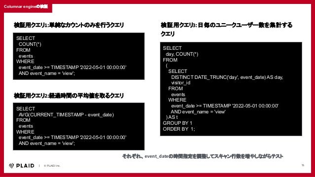 　　｜　　© PLAID Inc. 15
Columnar engineの検証
SELECT
COUNT(*)
FROM
events
WHERE
event_date >= TIMESTAMP '2022-05-01 00:00:00'
AND event_name = 'view';
SELECT
day, COUNT(*)
FROM
(
SELECT
DISTINCT DATE_TRUNC('day', event_date) AS day,
visitor_id
FROM
events
WHERE
event_date >= TIMESTAMP '2022-05-01 00:00:00'
AND event_name = 'view'
) AS t
GROUP BY 1
ORDER BY 1;
検証用クエリ1:単純なカウントのみを行うクエリ 検証用クエリ3:日毎のユニークユーザー数を集計する
クエリ
それぞれ、event_dateの時間指定を調整してスキャン行数を増やしながらテスト
SELECT
AVG(CURRENT_TIMESTAMP - event_date)
FROM
events
WHERE
event_date >= TIMESTAMP '2022-05-01 00:00:00'
AND event_name = 'view';
検証用クエリ2:経過時間の平均値を取るクエリ
 
