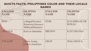 What-Is-The-Shape-of-Philippine-Art-1 (1).pptx