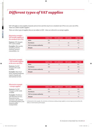Different types of VAT supplies
VAT will apply to most supplies of goods and services and this may be at a standard rate (5%) or at a zero rate (0%).
These are called ‘taxable supplies’.
There are other types of supplies that are not subject to VAT – these are referred to as exempt supplies.
Before VAT VAT collected VAT credit After VAT
Sales 100 5 105
Purchases (80) (4) (84)
VAT to revenue authority 5 (4) 1
Margin 20 20
Illustrative example –
VAT taxable supplies at
the standard rate (5%)
Features: VAT charged,
VAT credit available
Examples: Most goods,
including vehicles,
clothing, business
consumables, etc.
Before VAT VAT collected VAT credit After VAT
Sales 100 0 100
Purchases (80) (4) 0 (84)
VAT to revenue authority 0 0 0
Margin 20 16*
Illustrative example
– exempt supplies
Features: No VAT
charged, no VAT credit
available
Examples: Healthcare
and education services,
financial services,
insurance, sale and lease
of residential property and
domestic public
transportation
Before VAT VAT collected VAT credit After VAT
Sales 100 0 100
Purchases (80) (4) (84)
VAT to revenue authority 0 (4) (4)
Margin 20 20
Illustrative example
– VAT taxable supplies
at the zero rate (0%)
Features: No VAT
charged, VAT credit
available
Examples: Basic food
items, essential medicines,
exports of goods and
international services
*	As illustrated in this example, the restriction on businesses making exempt supplies to recover input tax incurred has the
ability to erode business profit margins.
An introduction to Value Added Tax in the GCC | 5
170115-110114-AP-OS_v1.indd 5 1/17/2017 2:00:35 AM
 