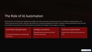 What Is Vibe Coding? The Future of AI-Assisted Software Development | PPTX
