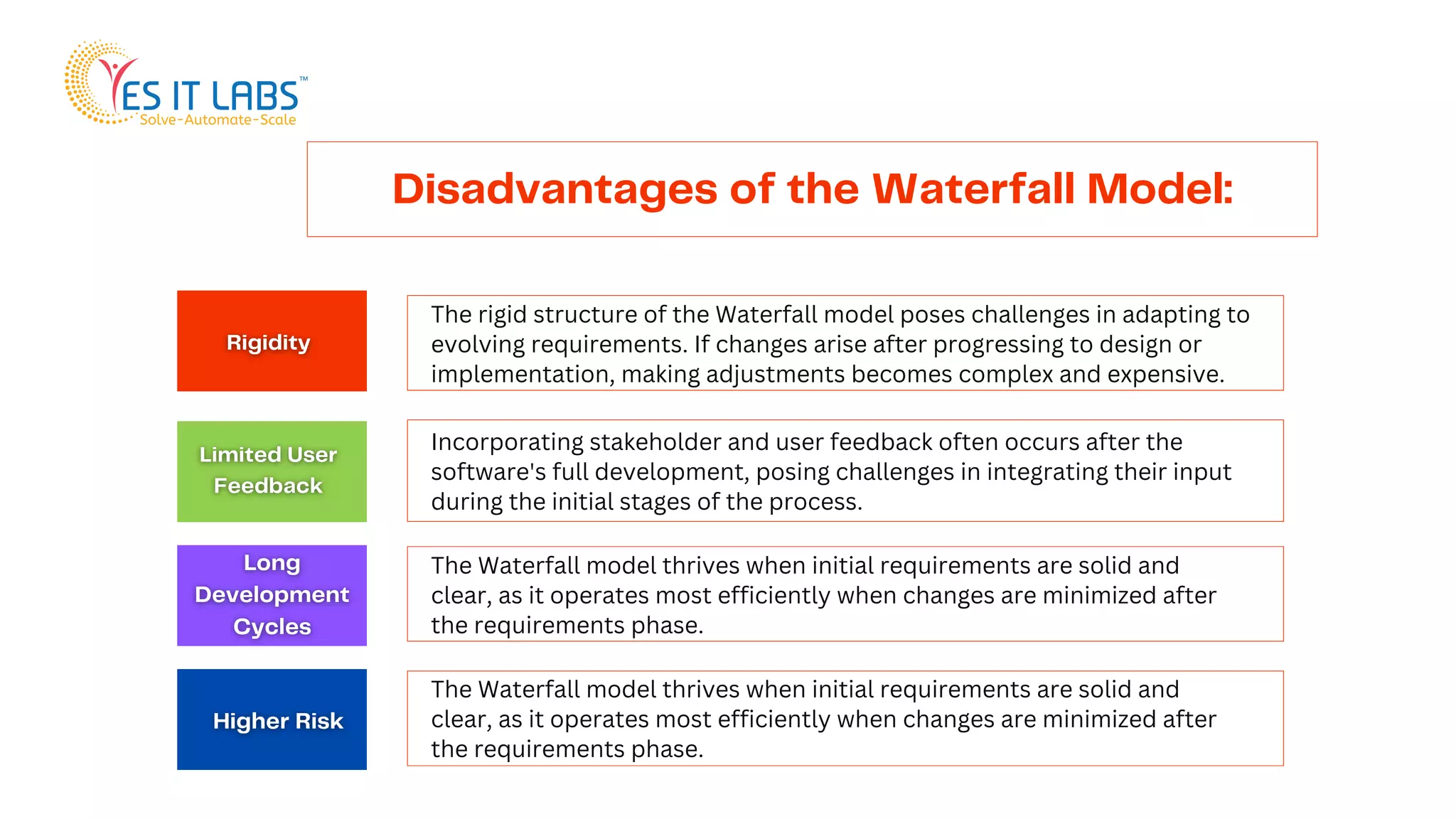 What is Waterfall model in Software Development | PPT