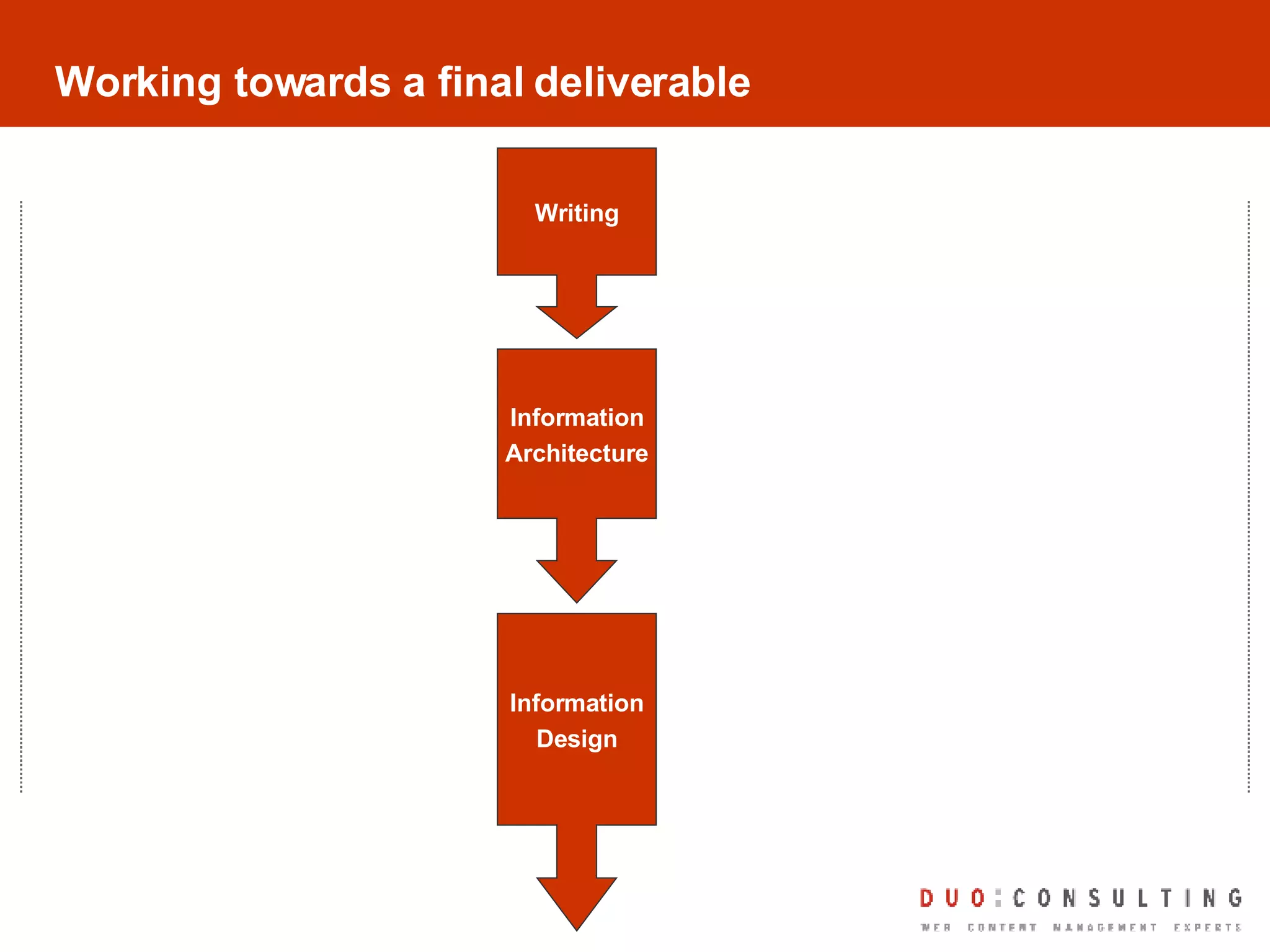 Working towards a final deliverable Writing Information Architecture Information Design 