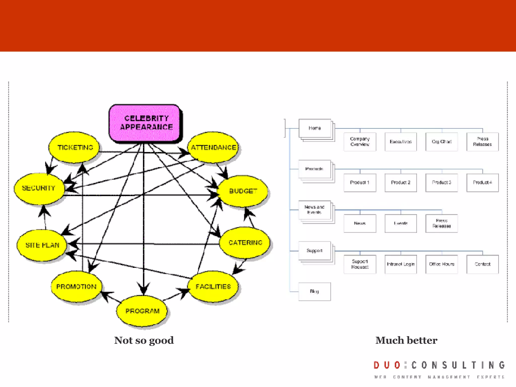 Not so good Much better 