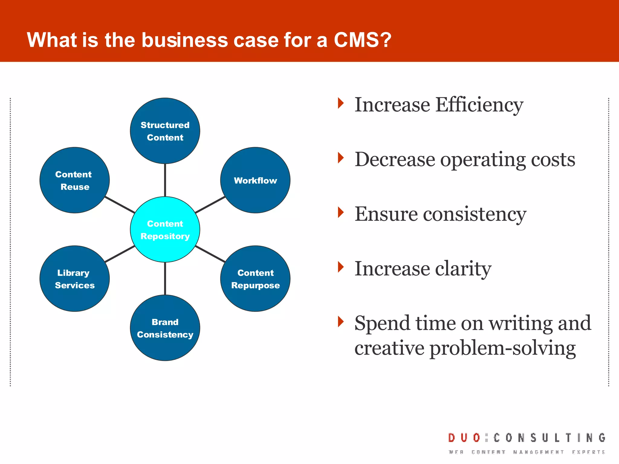 What is the business case for a CMS? Increase Efficiency Decrease operating costs Ensure consistency Increase clarity  Spend time on writing and creative problem-solving Content  Reuse Library  Services Brand Consistency Content Repurpose Workflow Structured Content Content Repository 