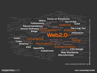 What is web2.0?