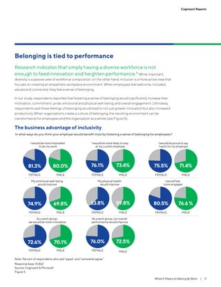 What It Means to Belong @ Work  /  11
Cognizant Reports
Belonging is tied to performance
Research indicates that simply ha...
