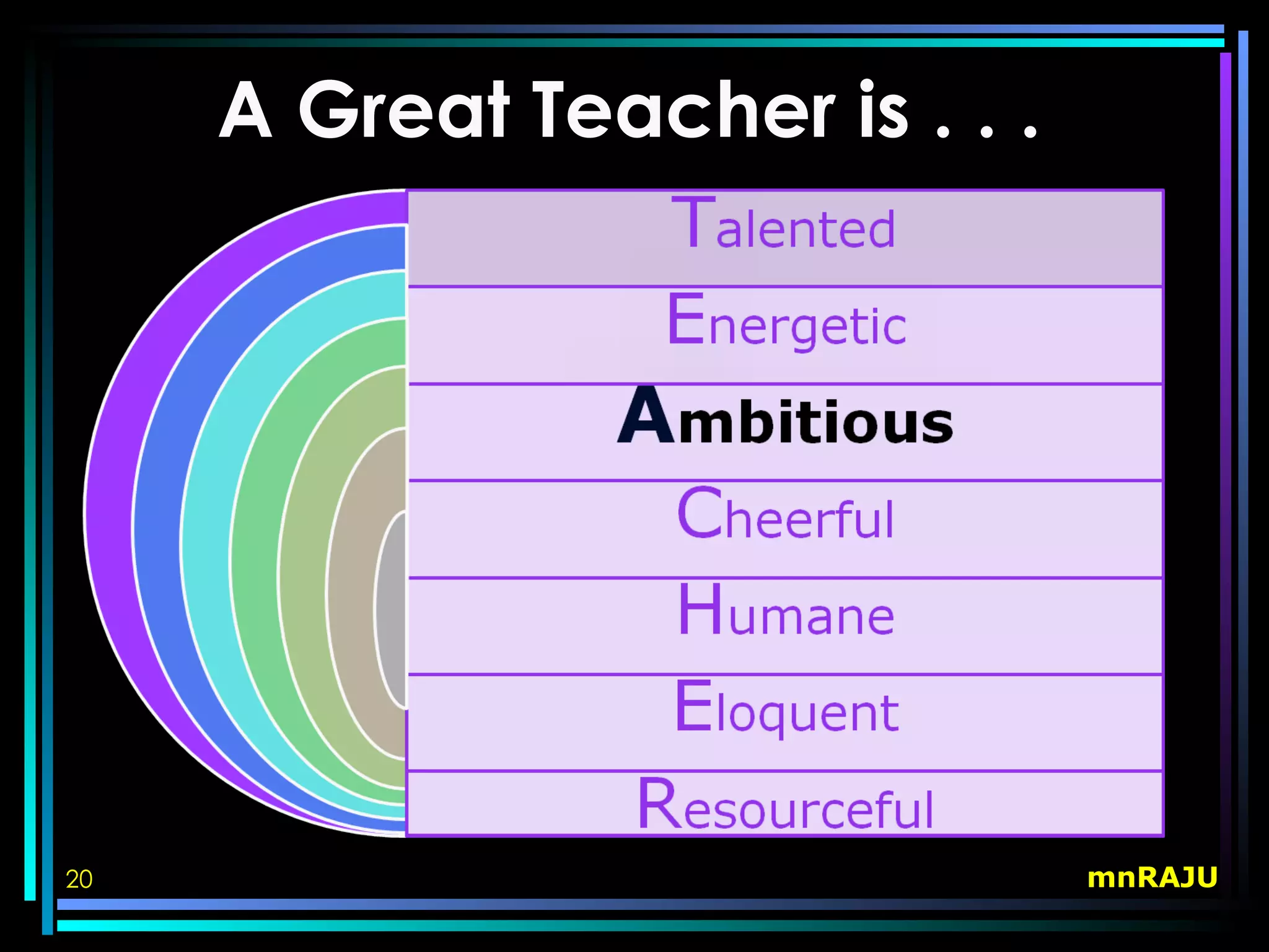 A Great Teacher is . . .




20                              mnRAJU
 