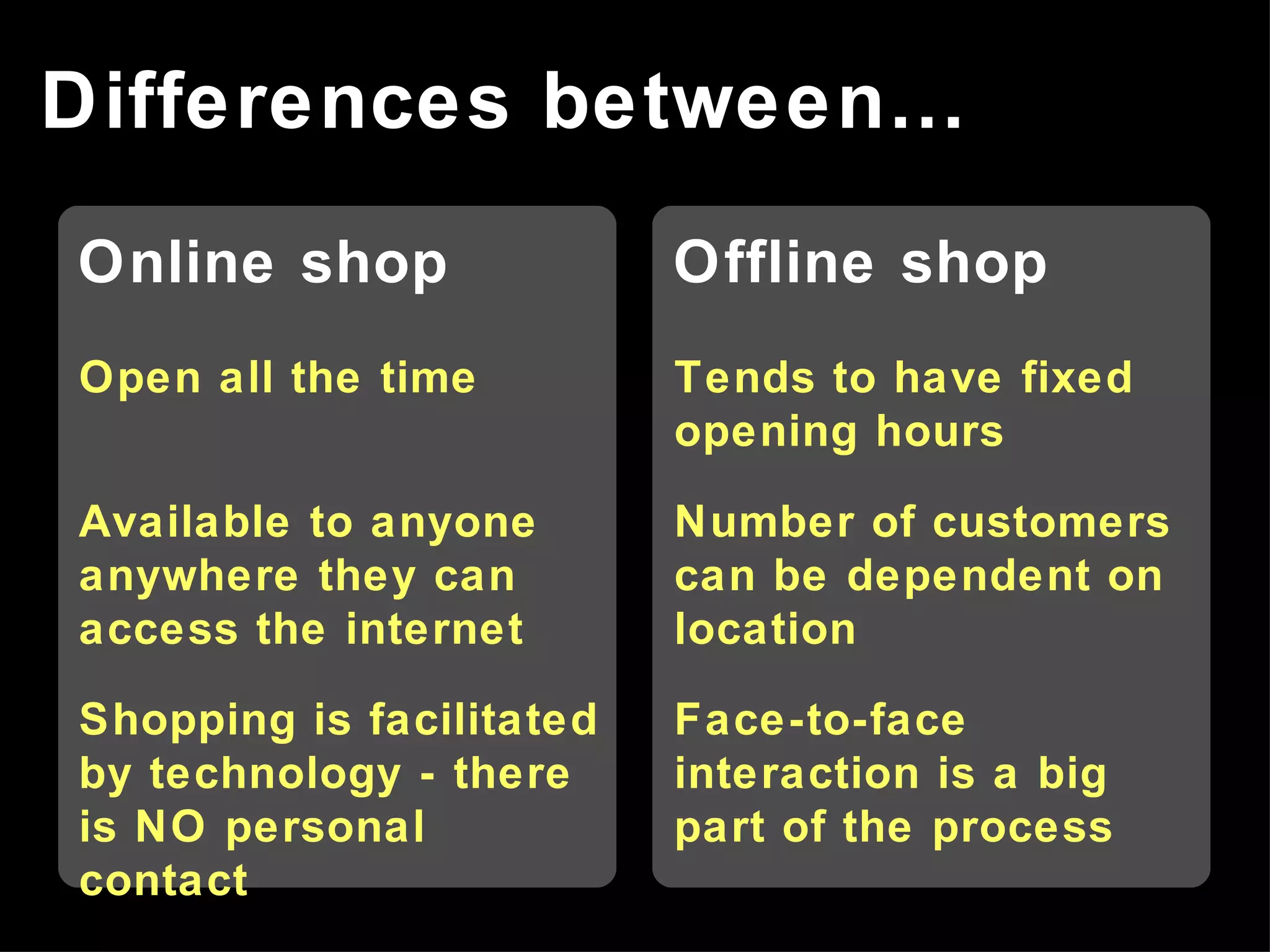 Differences between… Online shop Open all the time Available to anyone anywhere they can access the internet Shopping is facilitated by technology - there is NO personal contact Offline shop Tends to have fixed opening hours Number of customers can be dependent on location Face-to-face interaction is a big part of the process 
