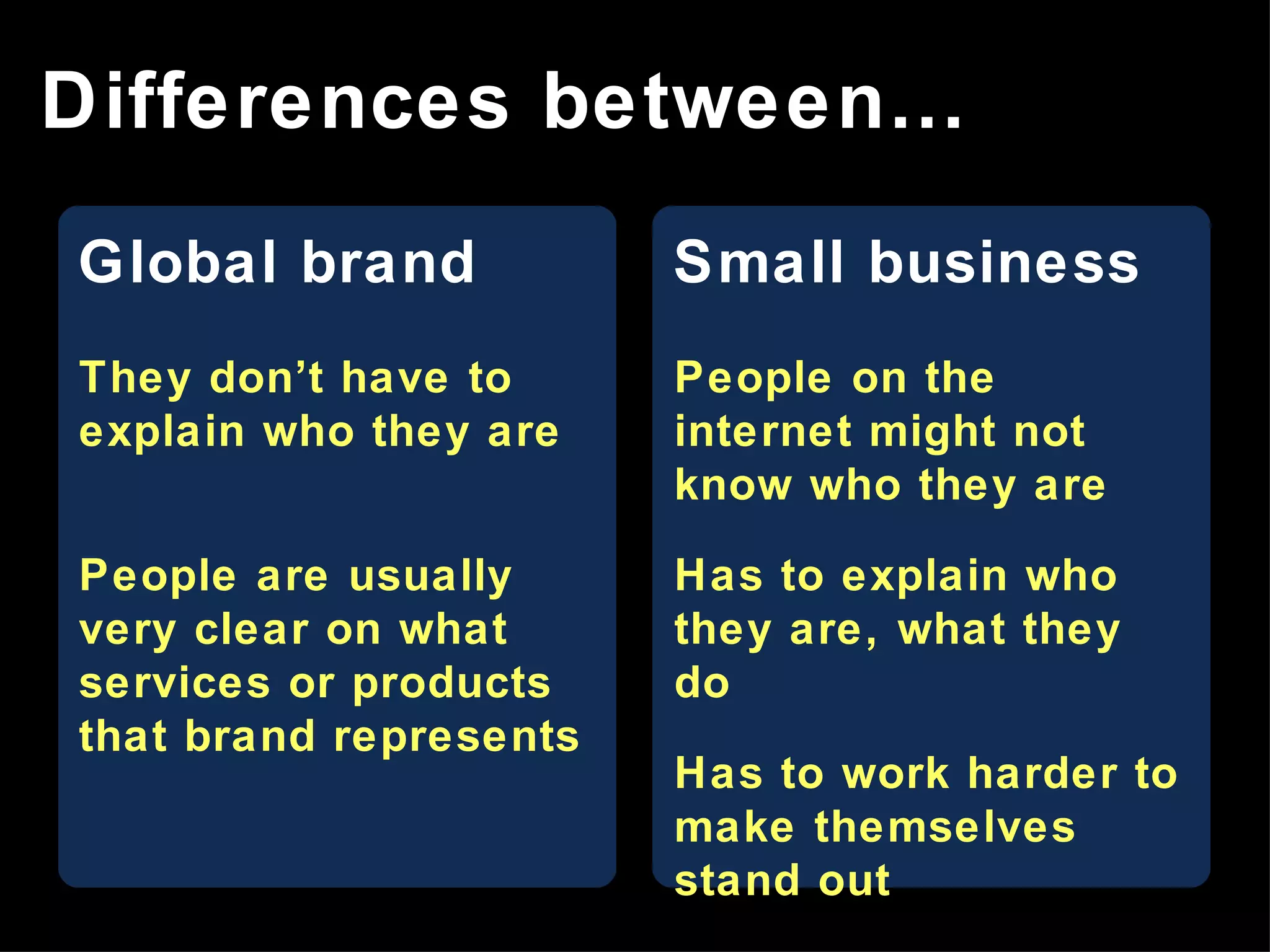 Global brand They don’t have to explain who they are People are usually very clear on what services or products that brand represents Small business People on the internet might not know who they are Has to explain who they are, what they do Has to work harder to make themselves stand out Differences between… 