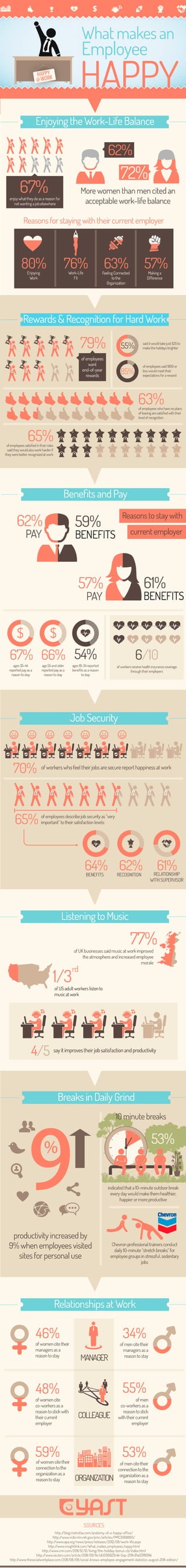 Infographic: Happy Employees