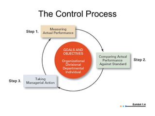 The Control Process Exhibit 1.4 