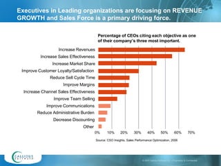 Executives in Leading organizations are focusing on REVENUE GROWTH and Sales Force is a primary driving force . Source: CS...