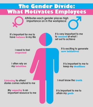 What motivates employees