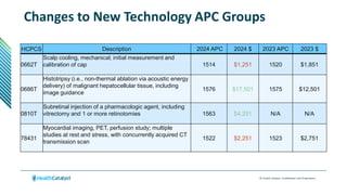 © Health Catalyst. Confidential and Proprietary.
Changes to New Technology APC Groups
HCPCS Description 2024 APC 2024 $ 2023 APC 2023 $
0662T
Scalp cooling, mechanical; initial measurement and
calibration of cap 1514 $1,251 1520 $1,851
0686T
Histotripsy (i.e., non-thermal ablation via acoustic energy
delivery) of malignant hepatocellular tissue, including
image guidance
1576 $17,501 1575 $12,501
0810T
Subretinal injection of a pharmacologic agent, including
vitrectomy and 1 or more retinotomies 1563 $4,251 N/A N/A
78431
Myocardial imaging, PET, perfusion study; multiple
studies at rest and stress, with concurrently acquired CT
transmission scan
1522 $2,251 1523 $2,751
 