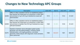 © Health Catalyst. Confidential and Proprietary.
Changes to New Technology APC Groups
HCPCS Description 2024 APC 2024 $ 2023 APC 2023 $
G2082
Office or other outpatient visit for an established patient
that requires the supervision of a physician or other QHP
and provision of up to 56 mg of esketamine nasal self-
administration
1513 $1,151 1512 $1,051
G2083
Office or other outpatient visit for an established patient
that requires the supervision of a physician or other QHP
and provision of greater than 56 mg of esketamine nasal
self-administration
1520 $1,851 1516 $1,451
33276
Insertion of phrenic nerve stimulator system (pulse
generator and stimulating lead[s]), including vessel
catheterization, all imaging guidance, and pulse
generator initial analysis with diagnostic mode activation,
when performed
1580 $45,001 1581 $55,001
 