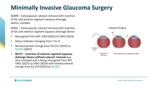 © Health Catalyst. Confidential and Proprietary.
Minimally Invasive Glaucoma Surgery
66989 – Extracapsular cataract removal with insertion
of IOL and anterior segment aqueous drainage
device, complex
66991 – Extracapsular cataract removal with insertion
of IOL and anterior segment aqueous drainage device
 Reassigned from APC 1563 (2023) to 5493 (2024)
 Status Indicator changing from T to J1
 Reimbursement change from $4,251 (2023) to
$4,985 (2024)
 0671T – Insertion of anterior segment aqueous
drainage device without cataract removal was
also reviewed and is being reassigned from APC
5491 (2023) to 5493 (2024) with reimbursement
change from $2,159 (2023) to $4,985
 