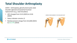 © Health Catalyst. Confidential and Proprietary.
Total Shoulder Arthroplasty
23472 – Arthroplasty, glenohumeral joint; total
shoulder (glenoid and proximal humeral
replacement (e.g., total shoulder))
 APC changed from 5115 (2023) to 5116
(2024)
 Status indicator remains J1
 Reimbursement change from $13,048 (2023)
to $17,775 (2024)
 