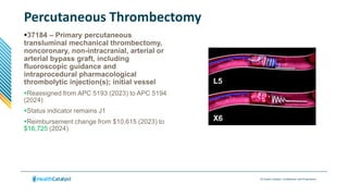 © Health Catalyst. Confidential and Proprietary.
Percutaneous Thrombectomy
37184 – Primary percutaneous
transluminal mechanical thrombectomy,
noncoronary, non-intracranial, arterial or
arterial bypass graft, including
fluoroscopic guidance and
intraprocedural pharmacological
thrombolytic injection(s); initial vessel
Reassigned from APC 5193 (2023) to APC 5194
(2024)
Status indicator remains J1
Reimbursement change from $10,615 (2023) to
$16,725 (2024)
 
