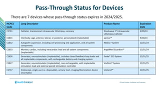 © Health Catalyst. Confidential and Proprietary.
Pass-Through Status for Devices
There are 7 devices whose pass-through status expires in 2024/2025.
HCPCS
Code
Long Descriptor Product Name Expiration
Date
C1761 Catheter, transluminal intravascular lithotripsy, coronary Shockwave C2 Intravascular
Lithotripsy Catheter
6/30/24
C1831 Interbody cage, anterior, lateral, or posterior, personalized (implantable) aprevo™ 9/30/24
C1832 Autograft suspension, including cell processing and application, and all system
components
RECELL® System 12/31/24
C1833 Monitor, cardiac, including intracardiac lead and all system components
(implantable)
AngelMed Guardian™ 12/31/24
C1826 Generator, neurostimulator (implantable), includes closed feedback loop leads and
all implantable components, with rechargeable battery and charging system
Evoke® SCS System 12/31/25
C1827 Generator, neurostimulator (implantable), non-rechargeable, with implantable
stimulation lead and external paired stimulation controller
ViviStim® System 12/31/25
C1747 Endoscope, single-use (i.e. disposable), urinary tract, imaging/illumination device
(insertable)
Ureterol™ 12/31/25
 