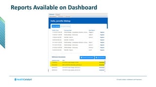 © Health Catalyst. Confidential and Proprietary.
Reports Available on Dashboard
 