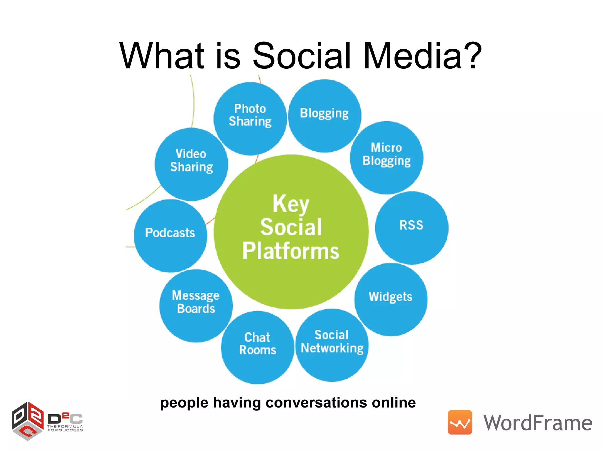 What is Social Media? people having conversations online  