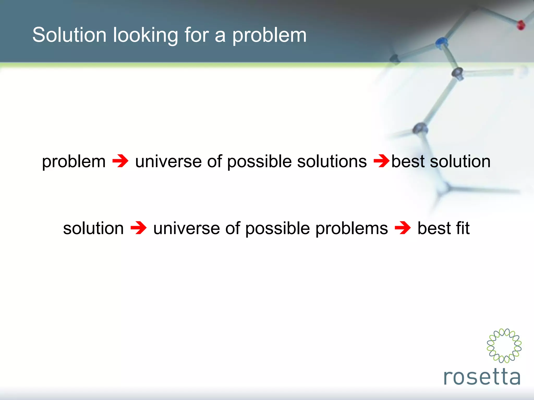 Solution looking for a problem problem    universe of possible solutions   best solution solution    universe of possible problems    best fit 