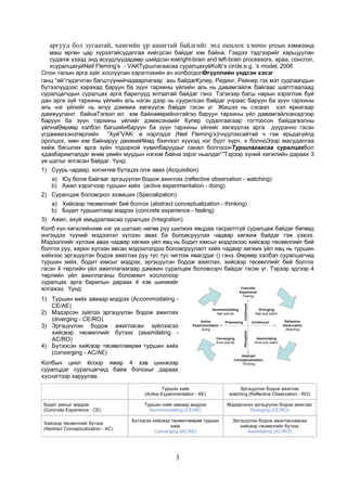 What pedagogical-method-must-you-use-to-develop-every-student | PDF