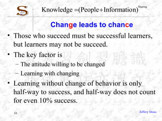 Chan g e leads to chan c e Those who succeed must be successful learners, but learners may not be succeed. The key factor is The attitude willing to be changed Learning with changing Learning without change of behavior is only half-way to success, and half-way does not count for even 10% success. 
