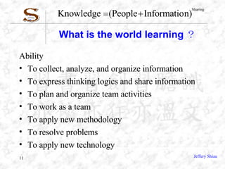 What is the world learning ？ Ability To collect, analyze, and organize information To express thinking logics and share information To plan and organize team activities To work as a team To apply new methodology To resolve problems To apply new technology 