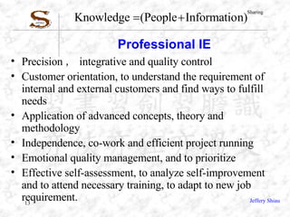 Professional IE Precision ， integrative and quality control Customer orientation, to understand the requirement of internal and external customers and find ways to fulfill needs Application of advanced concepts, theory and methodology Independence, co-work and efficient project running Emotional quality management, and to prioritize  Effective self-assessment, to analyze self-improvement and to attend necessary training, to adapt to new job requirement. 