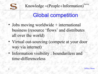 Global competition Jobs moving worldwide + international business (resource ‘flows’ and distributes all over the world) Virtual out-sourcing (compete at your door way via internet) Information visibility : boundariless and time-differenceless  
